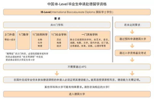 留学宝藏国家 德国留学 一文读懂关于德国留学的那些事儿