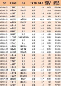 MSCI中国A股质优价值100指数,a股加入msci指数的股票