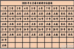 今日喜神财神方位 喜神方位2020查询表 