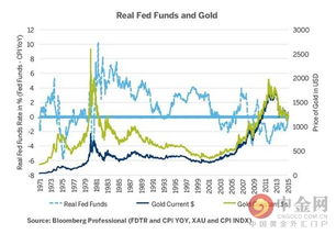 我猜测下一次金融危机可能是3年以后…那个时候股票会跌到底…那个时候是个翻身的好机会