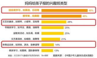 果倍爽 中国少年儿童快乐成长指数 解读 身体健康 