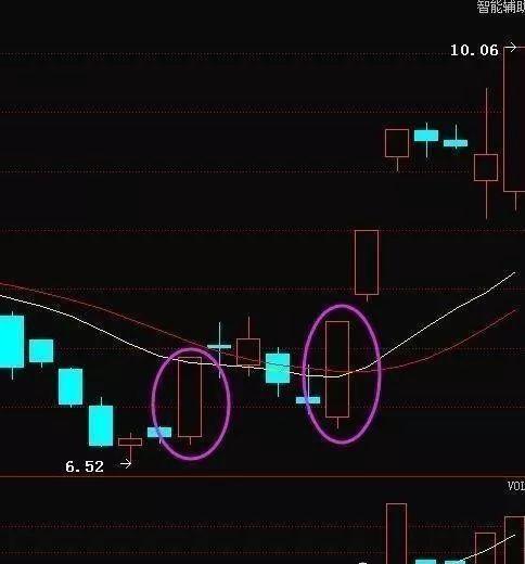 底部放大量次日无量涨停预示着什么