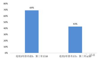 1个小盘股在一个月从低位涨到高位，之后又快速跌到原点，然后放量之后开始整盘一个多月了，这是吸筹还