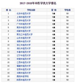 学中医哪里有正规学校 江苏中医药大学排名