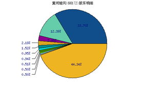 600172 黄河旋风 最近是不是有风险啊