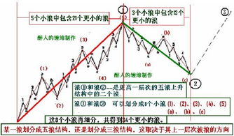 股票中数浪型该怎么数?