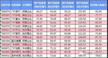 有哪些上市公司是负债经营的模式？