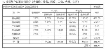 2018年深圳社保要交多少钱 