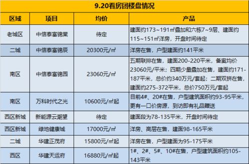 楼盘佣金判定软件收费(楼盘佣金怎么算)