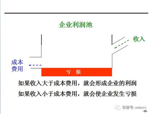 财务总监一眼洞察经营问题的财务分析方法,比一般的高级很多 干货