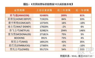 怎么看基金购买份额多少人民币就是当时出资情况