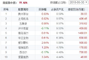 定投选易方达中小盘基金怎么样？收益如何