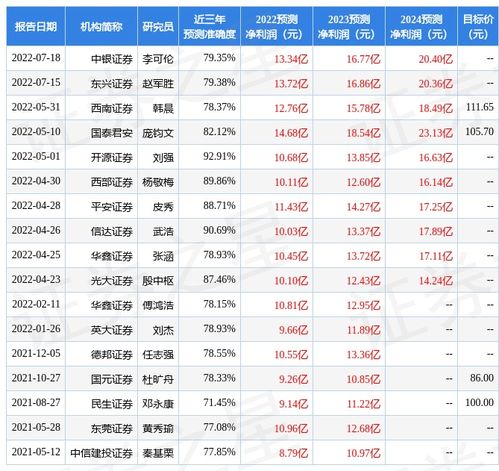 东吴证券官网下载