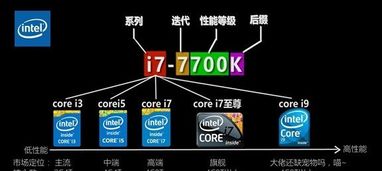 intel主板型号后的字母是什么意思