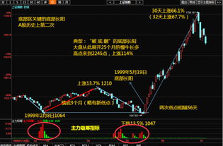 证券的股涨停了还会涨吗