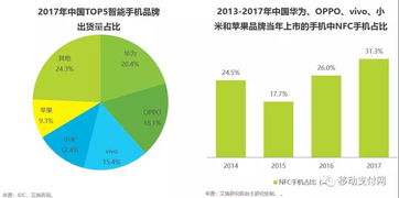 NFC支付概念股上市公司有哪