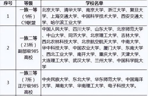 我国大学共分为8个层次,学生能考到第4层就是尖子生,家长很知足