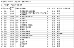 中央财经大学金融学院的自考好不好？