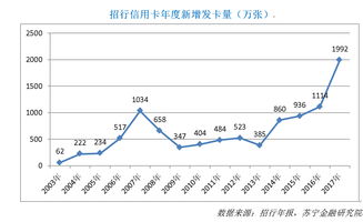 杭州银行发行150亿可转债 去年前三季度信用减值74亿