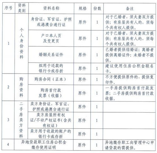 售价50万的房子，公积金贷款能带多少？每个月自己出143单位出143。还款最高多少钱，卡里现在公积金有3000能带多少？