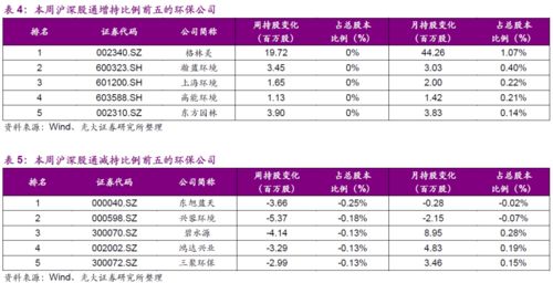 沪深通持股比例？