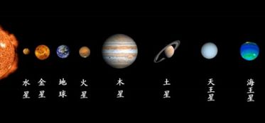 请问1986年9月11日出生的人是否受木星 天王星或火星影响较大 或者受其他什么星座影响呢 