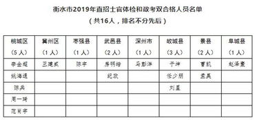 2019年7月30日