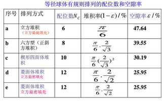 粗集料堆积密度是粒径越大密度越大吗 