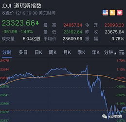 美国今晚宣布加息,美国今晚宣布加息25个点是利空还是利空