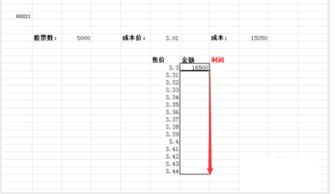 怎么用Execl公式快速计算股票的利润