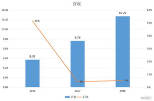 中原环保成本十二块四毛，后市如何操作，谢谢啦