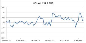 沪股通净买入是什么意思，沪股通与港股通有哪些区别