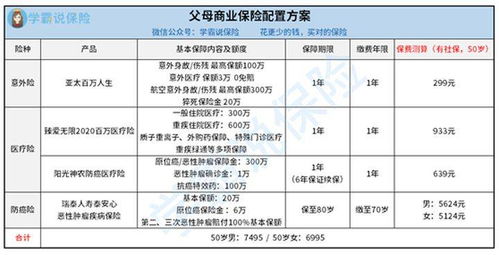 农村百万医疗保险怎么买划算呢,给父母怎样买保险才划算?