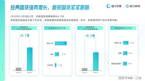 快手护肤行业数据价值报告