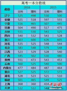 2014年宁夏高考状元，2014年四川高考分数线