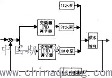 打印预览