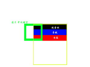 新手求指教 就像图片那样 一种颜色一个div 我想把左边的绿色 放入3个div里 改怎么办 