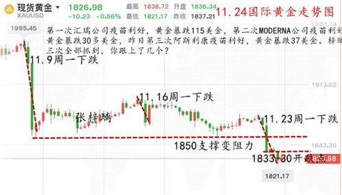 现在黄金白银一直跌是怎么回事?现在都跌到了317了。