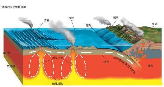 地球表面有很多山,这些山是如何产生的