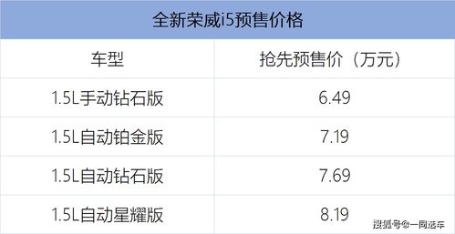 首创720度智能环景影像系统,6.49万元起,全新荣威i5预售