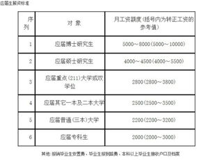 珠海兴业太阳能怎么样啊