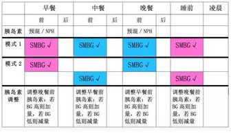 糖尿病这个点血糖监测很重要,知道了能化险为夷