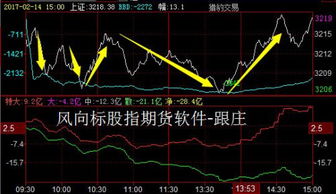 买卖股票的保证金是怎么回事？保证金能拿来炒股吗？