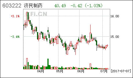 法人股质押会对该支股票产生什么影响？