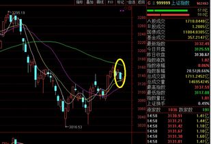 [转帖]股魂看盘（９月１１日晚：空头为何防不胜防？）