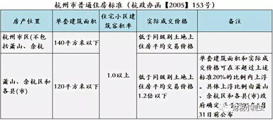 房地产增值税和土地增值税和契税的区别