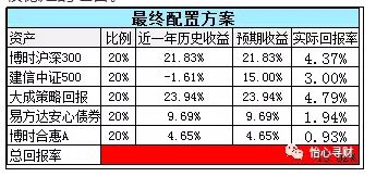 50万买基金怎么分配