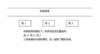 教学：选址三点技巧收好