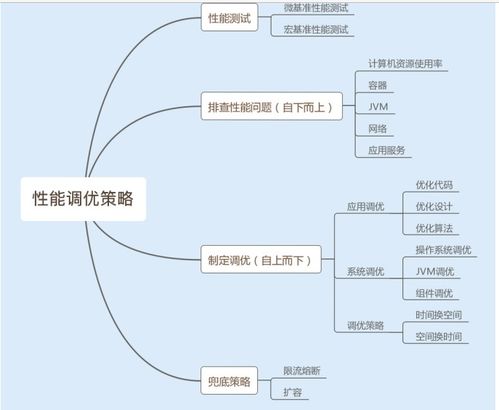 往年科目错误怎么调整 往年科目用错能调整吗