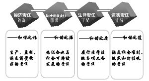 兴全社会责任基金是公幕还是私幕